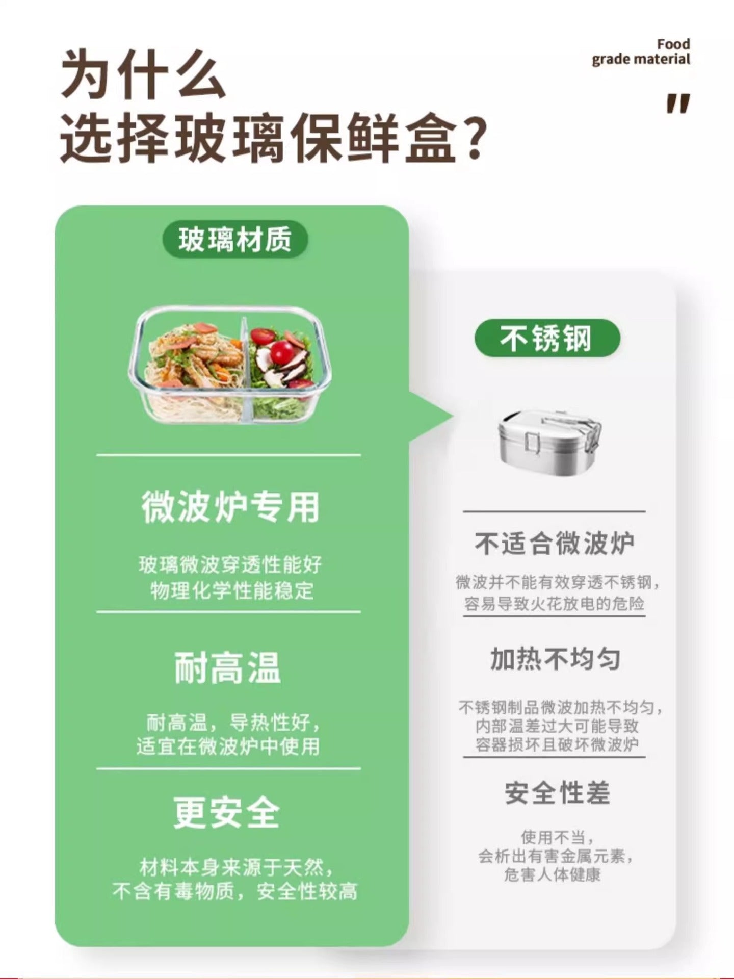 玻璃饭盒微波炉保温加热冰箱专用餐具上班族打包带便当盒保鲜盒